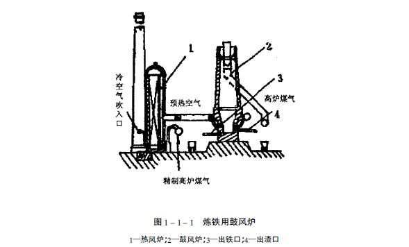 鼓風(fēng)爐.png