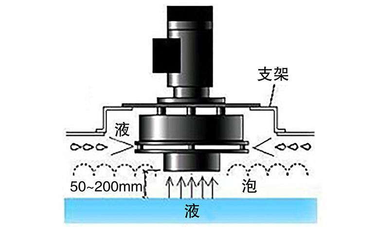 全自動消泡器3-2-1 779×450.jpg