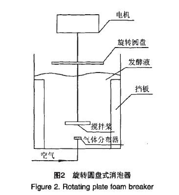 旋轉(zhuǎn)圓盤式消泡器.jpg