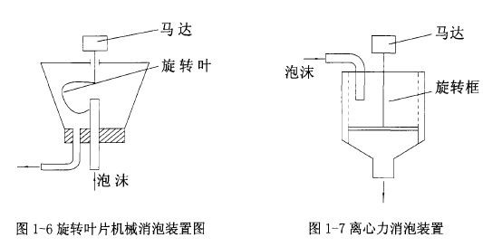 機械消泡器圖紙.jpg