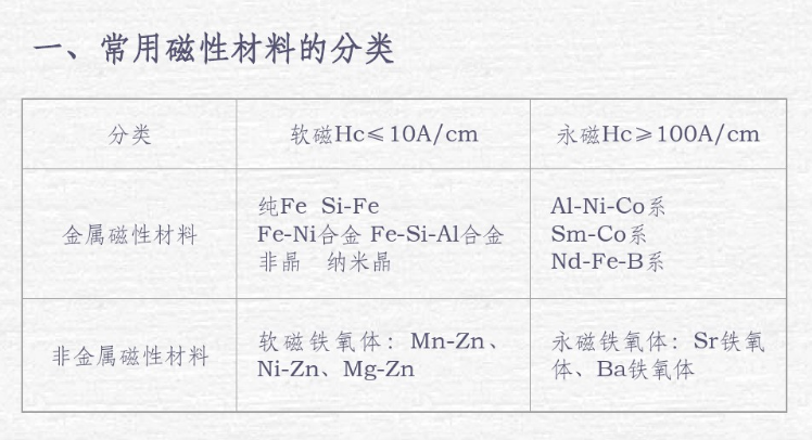 磁性材料分類(lèi).png